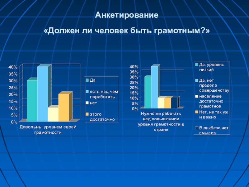 Проект на тему грамотность залог профессиональной карьеры 8 класс