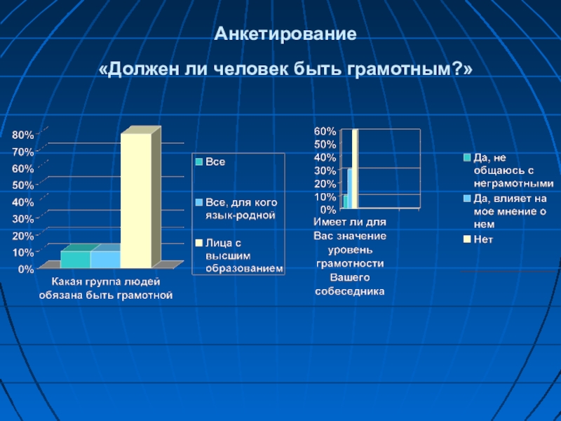 Грамотность залог профессиональной карьеры проект 8 класс