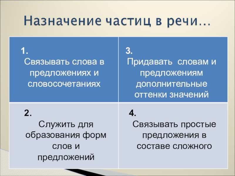 Оттенок смысла 5. Дополнительное предложение. Дополнительный оттенок значения. Вопросительные частицы. Оттенки частиц.