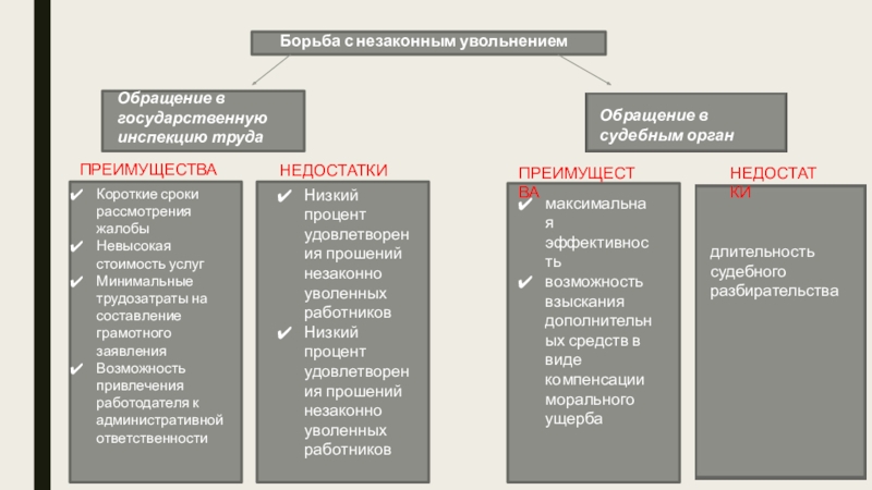 Незаконное увольнение босовой в п. Правовые последствия увольнения. Последствия незаконного увольнения. Правовые последствия незаконного увольнения работника. Правовые последствия незаконного отстранения.