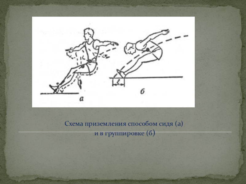 Приземление прыжка. Схема приземления способом сидя и в группировке. Схема приземления способом сидя (а) и в группировке (б). Прыжок в длину приземление. Приземление при прыжке в длину с разбега.