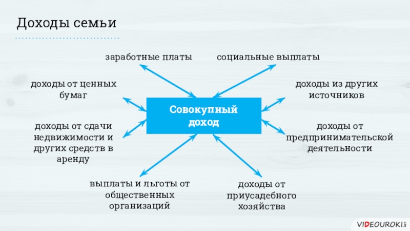 Схема доход семьи