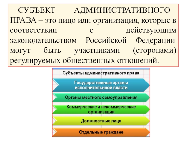 Субъект объект административного. Субьекты административного право. Субъекты административного права. Субъекты права административного права. Субъекты административного права примеры.