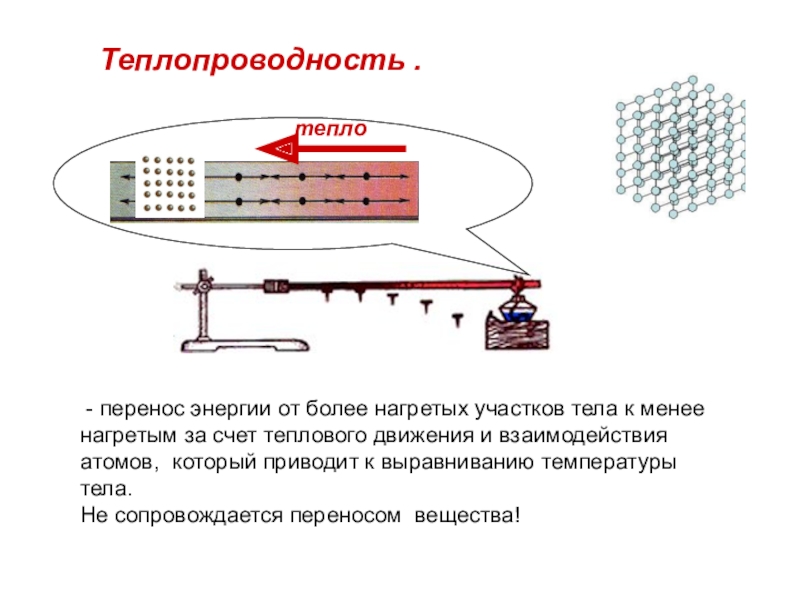 Перенос теплопроводности