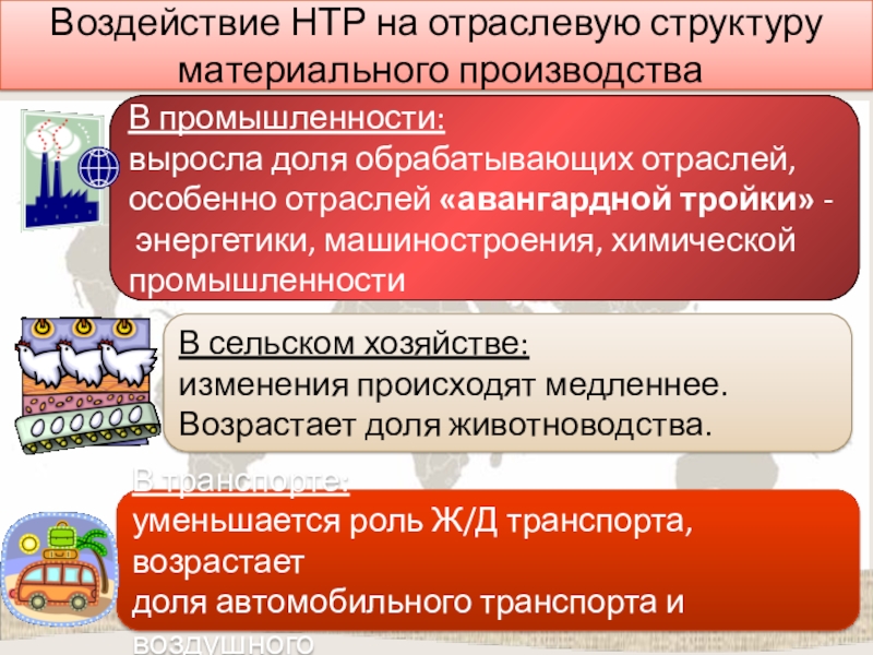 Влияние нтр на промышленность. Воздействие НТР на отраслевую структуру материального производства. Воздействие НТР на отраслевую структуру. Влияние НТР на отраслевую структуру. Влияние НТР на отраслевую структуру хозяйства.