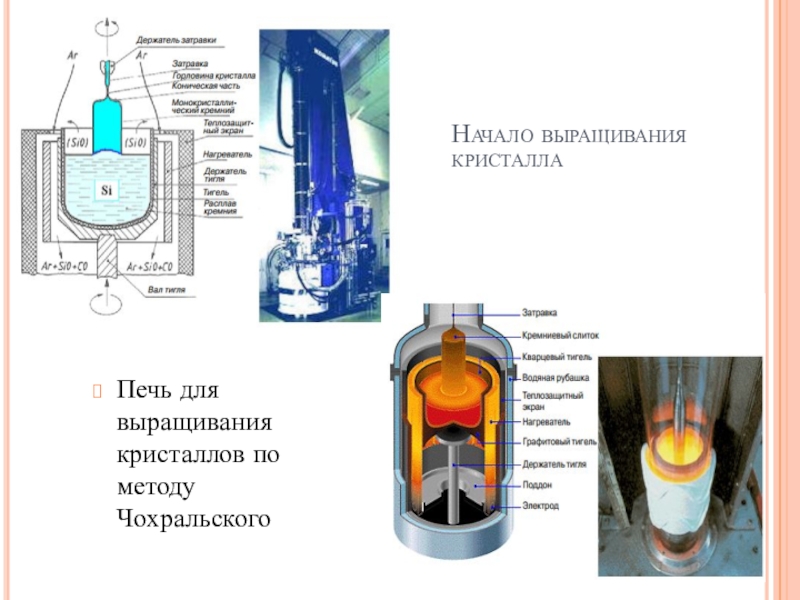 Метод чохральского. Кристаллы выращенные методом Чохральского. Метод Чохральского выращивание кристаллов. Печь Чохральского. Схема установки для выращивания кристаллов методом Чохральского.