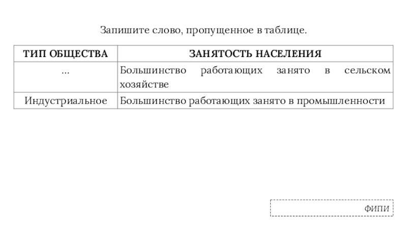 Запишите слово, пропущенное в таблице.ФИПИ