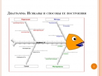 Диаграмма Исикавы и способы ее построения