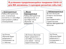 В условиях продолжающейся пандемии COVID-19
для МА возможны 3 сценария развития