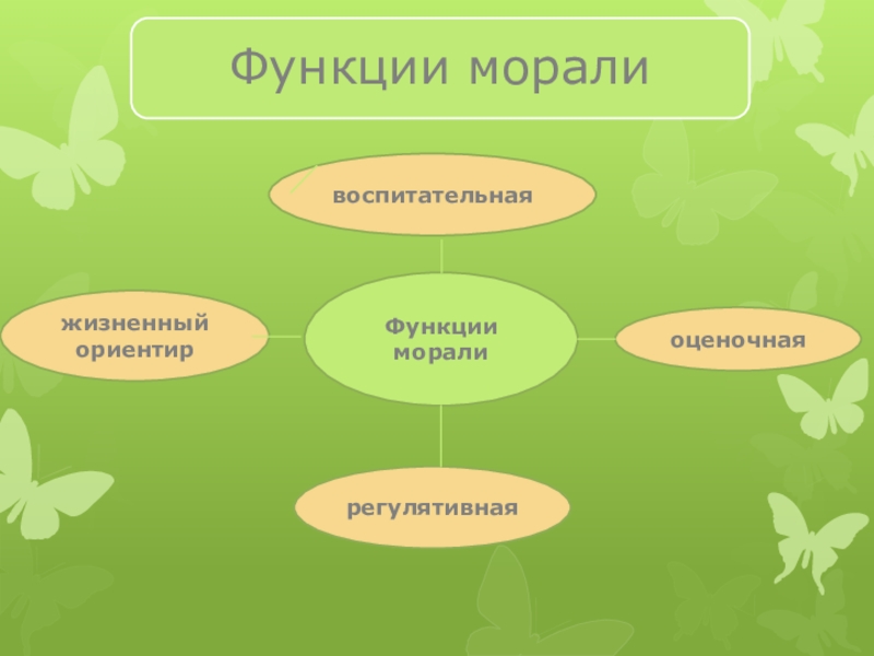 Жизненные ориентиры. Какие жизненные ориентиры. Жизненные ориентиры термин. Правильные жизненные ориентиры.