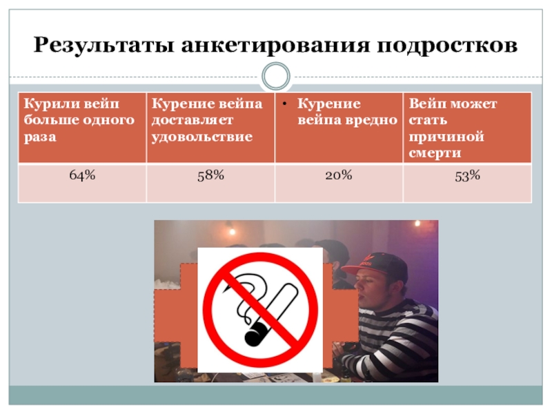 Проект сравнение вреда табакокурения и электронного парения