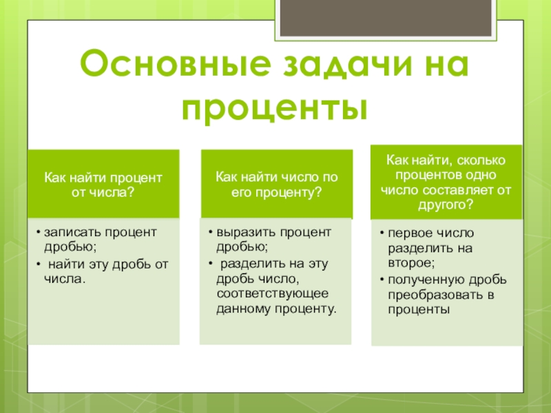 Решение задач на проценты 9 класс презентация