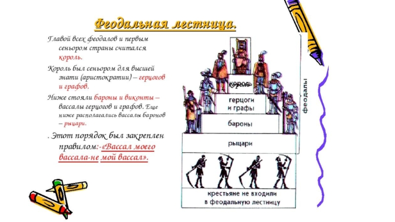 Составьте схему феодальной лестницы