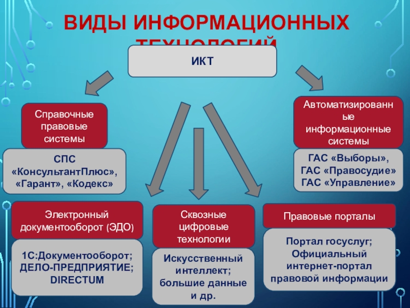 Понятие правовой информатизации презентация