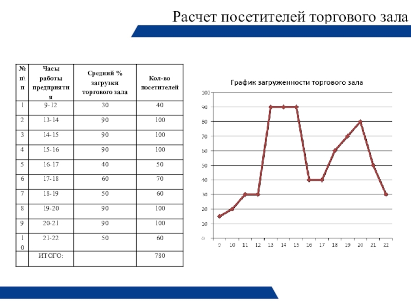 Расчет зала