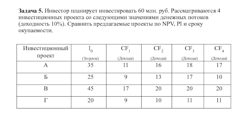 Инвестор планирует