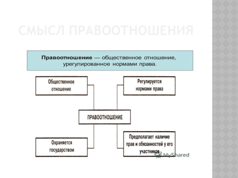 Составьте схему отражающую виды гражданских правоотношений указав критерии классификации