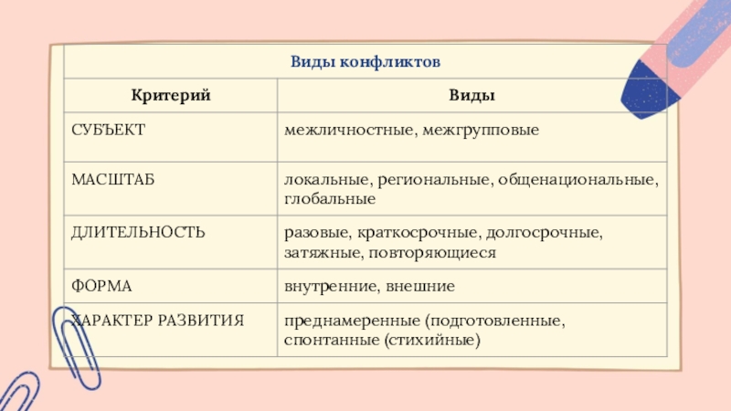 Реферат: Социальный конфликт и его разновидность