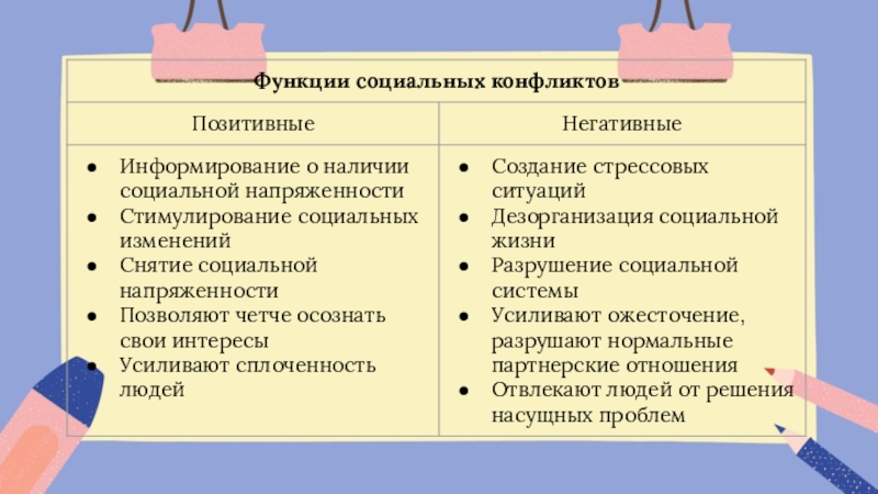 Роль социального конфликта в развитии общества план