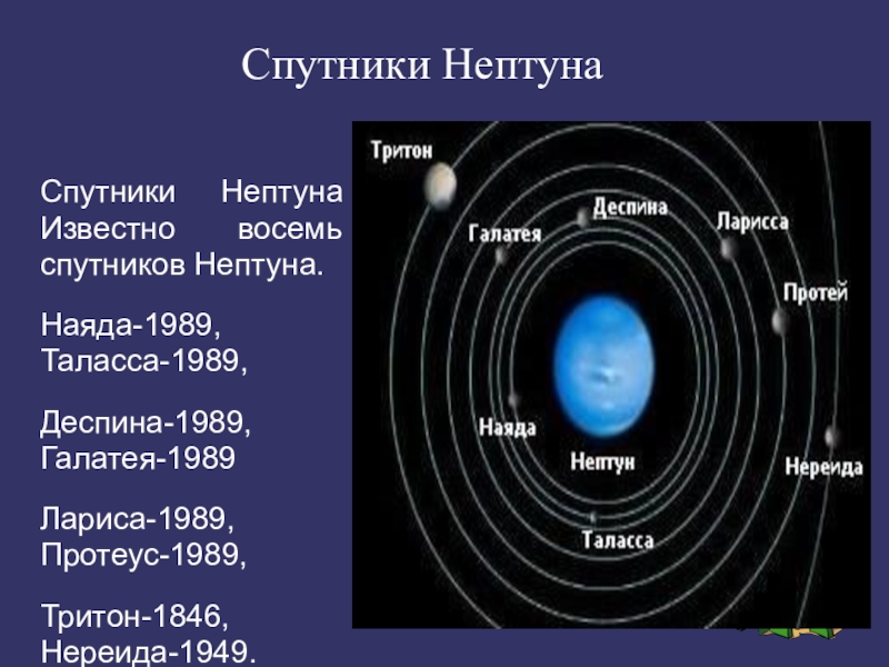 Спутник тритон презентация