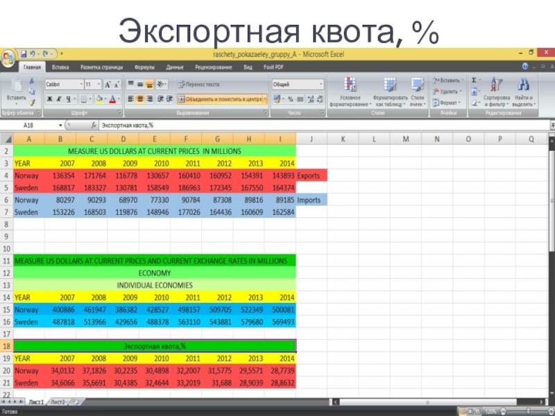 Экспортная квота. Экспортная квота Норвегии. Экспортная квота 17%. Эксортня КВОТАВ 2014 году.