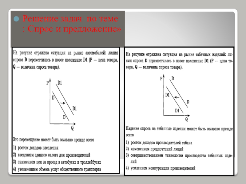 План по теме спрос и предложение