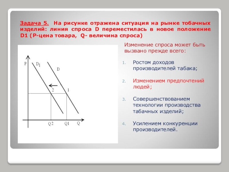 Что могло вызвать изменение спроса укажите. Изменение спроса на рынке. Задачи на изменение спроса. Изменение линии спроса. Что может вызвать изменение спроса.