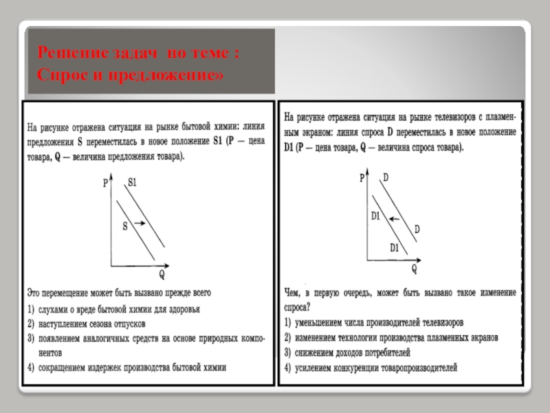 Презентация спрос и предложение 10 класс экономика