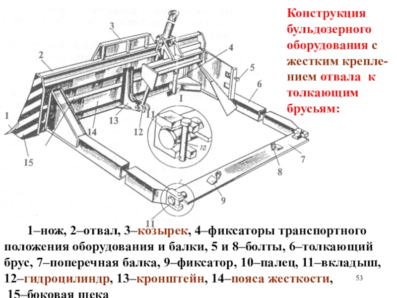 План бульдозерного отвала