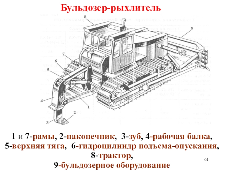 Бульдозер рыхлитель схема