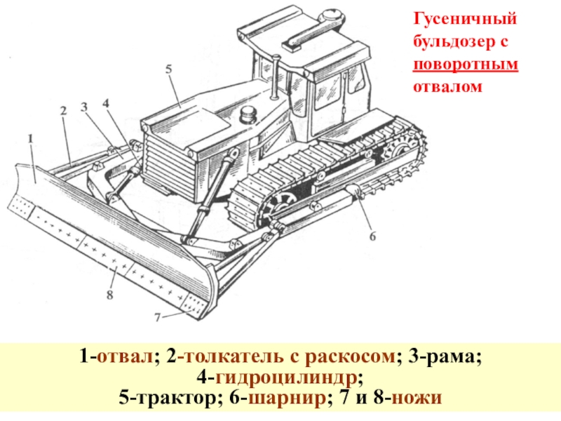 Устройство бульдозера с поворотным отвалом схема