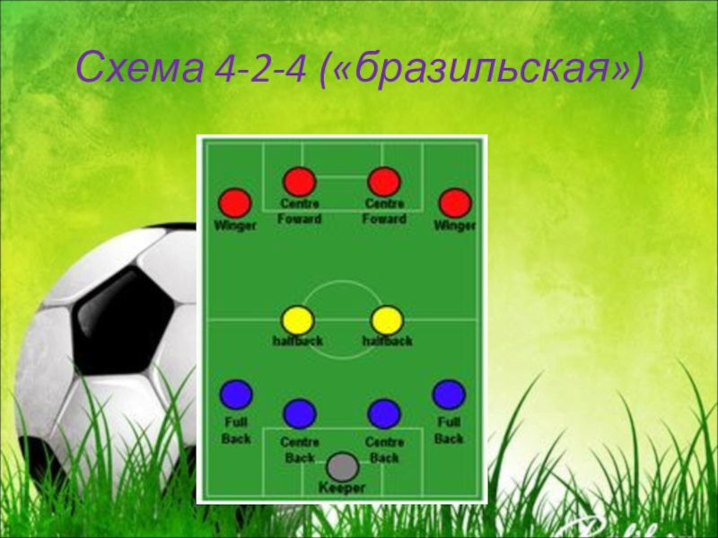 Схема 4 3 2. Схема бразильская в футболе. Схема «бразильская». Схема 4-2-4 («бразильская»). Схема 4-2-4 («бразильская») футбол.