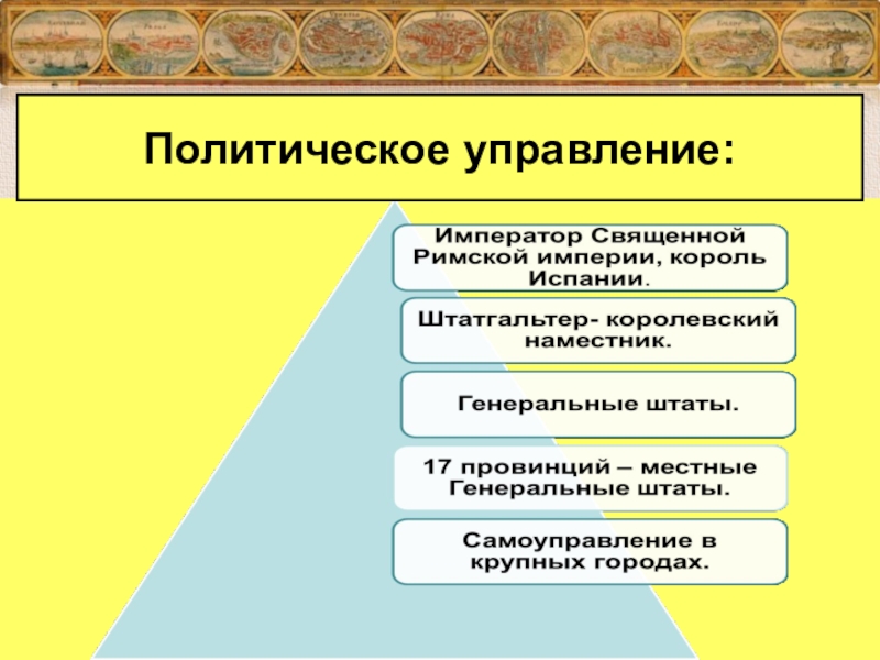 Схема политического устройства нидерландов