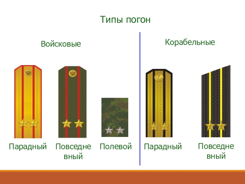 Презентация на тему воинские звания