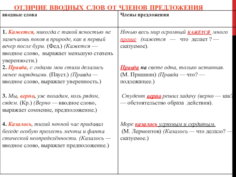 Презентация вводная конструкция