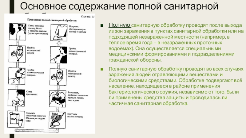 Полное содержимое. Неполная санитарная обработка. Схема частичной и полной санитарной обработки. Виды санитарной обработки как проводятся. Полная санитарная обработка проводится.