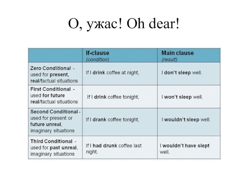 Oh перевод. Oh Dear перевод. Oh Dear gesture. Ramsey Oh Dear Oh Dear. Exclamations Oh Dear.