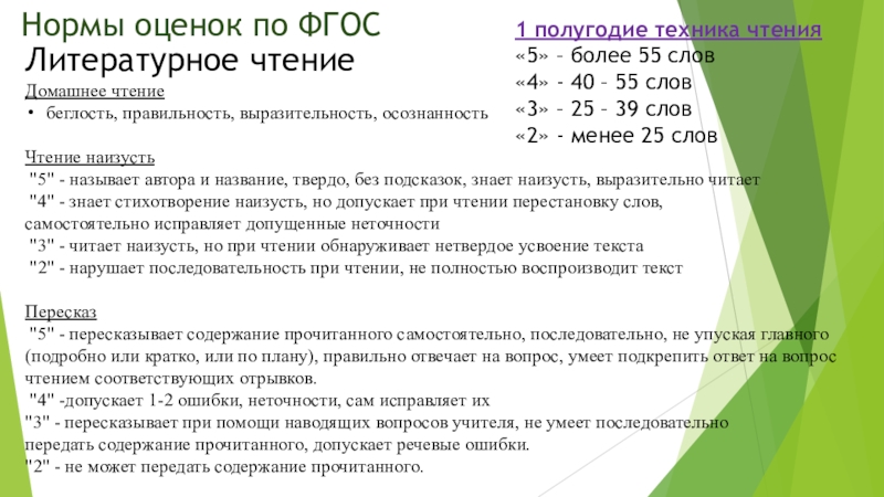 Оценивание чтения. Нормы оценки выразительного чтения. Норма для чтения наизусть. Оценивание выразительного чтения наизусть. Критерии оценивания выразительного чтения наизусть.