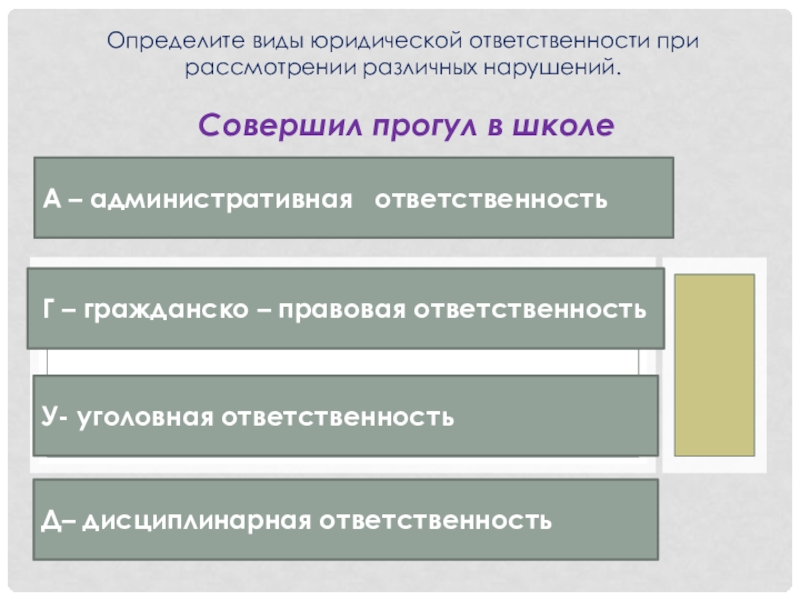 Совершить ответить. Определите вид юридической ответственности. Определите вид юридической ответственности совершил прогул. 4 Вида юридической ответственности. 4 Вида юр ответственности.