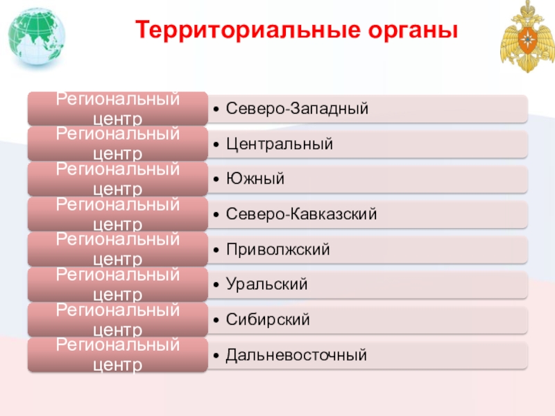 Система территориальных органов. Территориальные органы. Территориальные органы примеры. Территориальные органы МЧС.