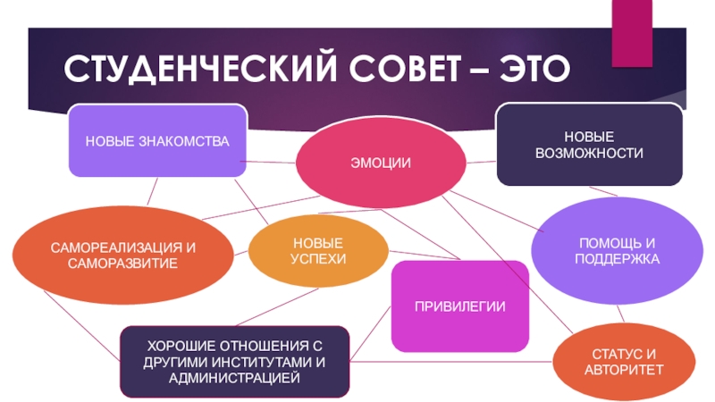 Презентация студенческий лидер