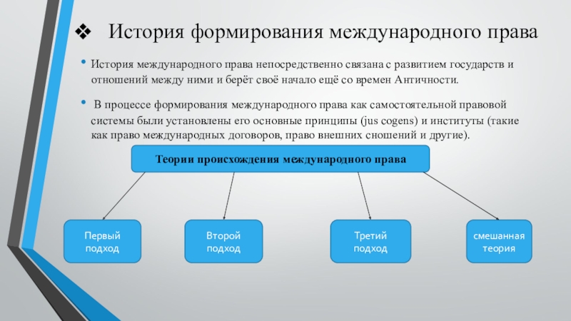 Правовая природа международных договоров