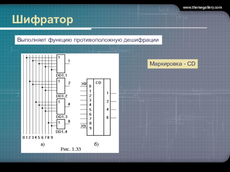 Временные диаграммы работы шифратора