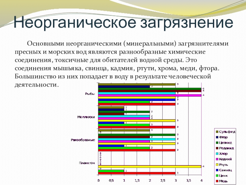 Химическая промышленность и окружающая среда презентация