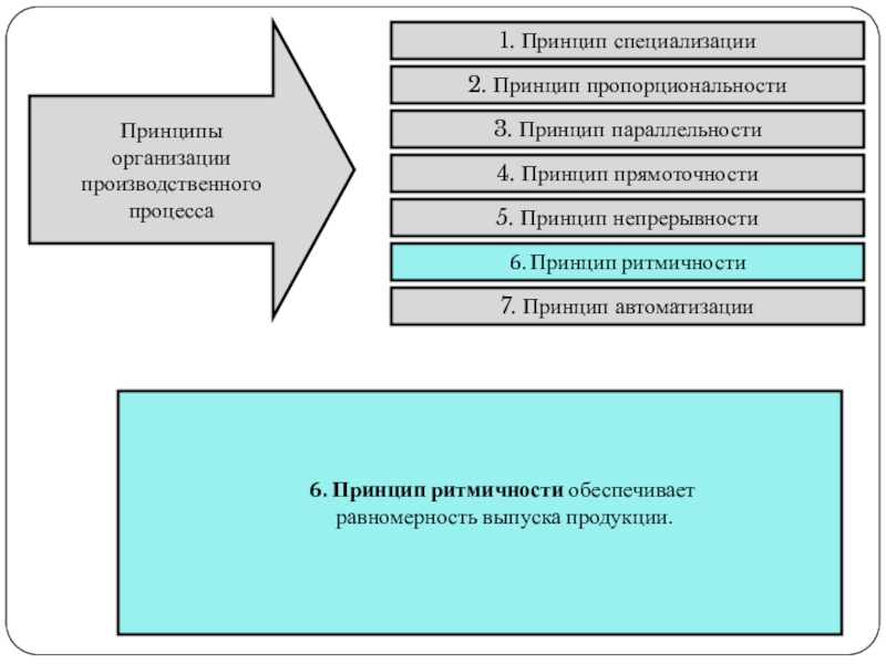 Принципы изображения героев