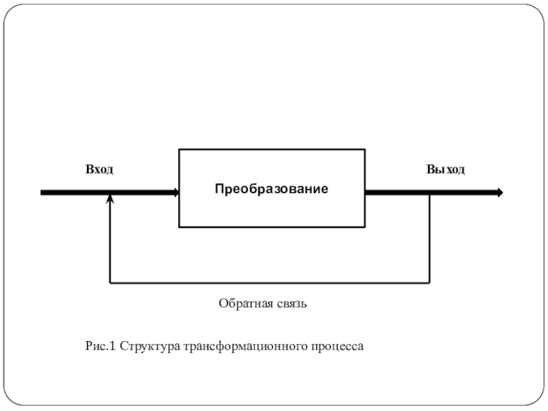 Схема вход процесс выход обратная связь вход является изображением