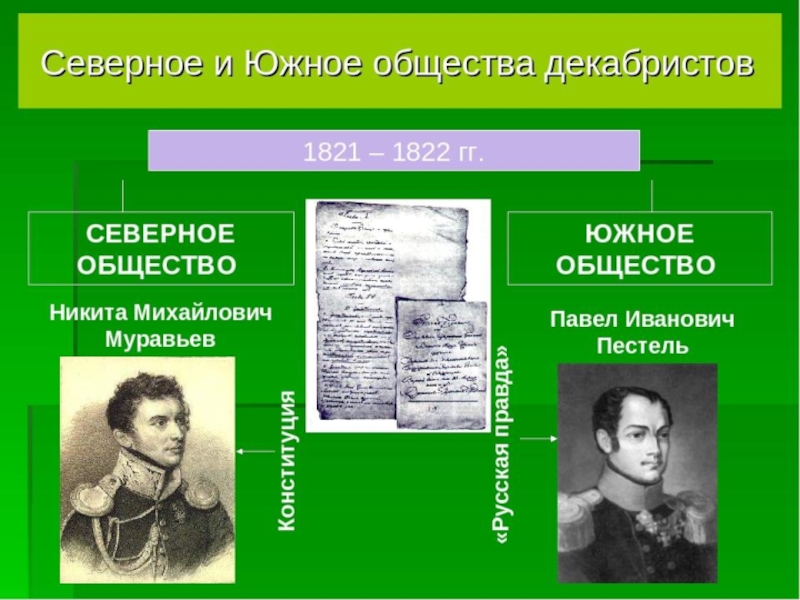 Презентация общественное движение при александре 1 выступление декабристов презентация 9 класс