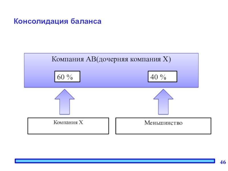 Дочернее общество. Дочерняя модель. Консолидация баланса. Консолидация дочерней компании. Дочерняя компания примеры организаций.