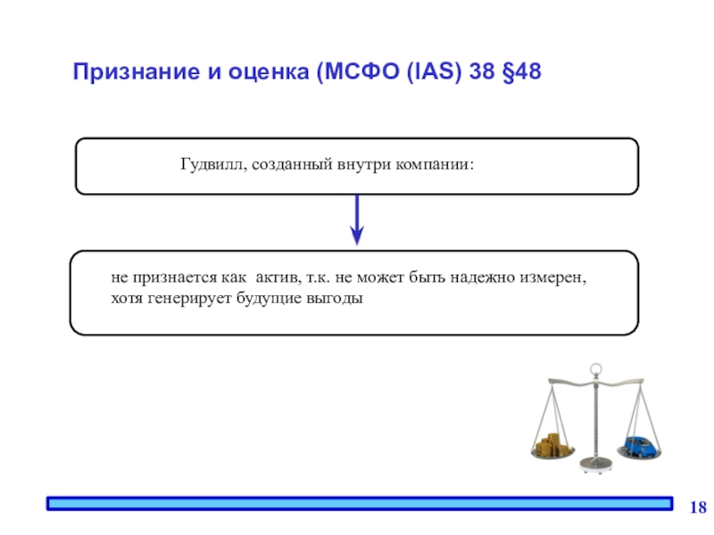 Гудвилл МСФО 38.