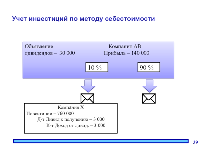 Учет аренды